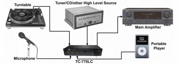 TC-770LC Connections